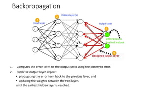 Neural Networks and Deep Learning: An Intro | PPTX