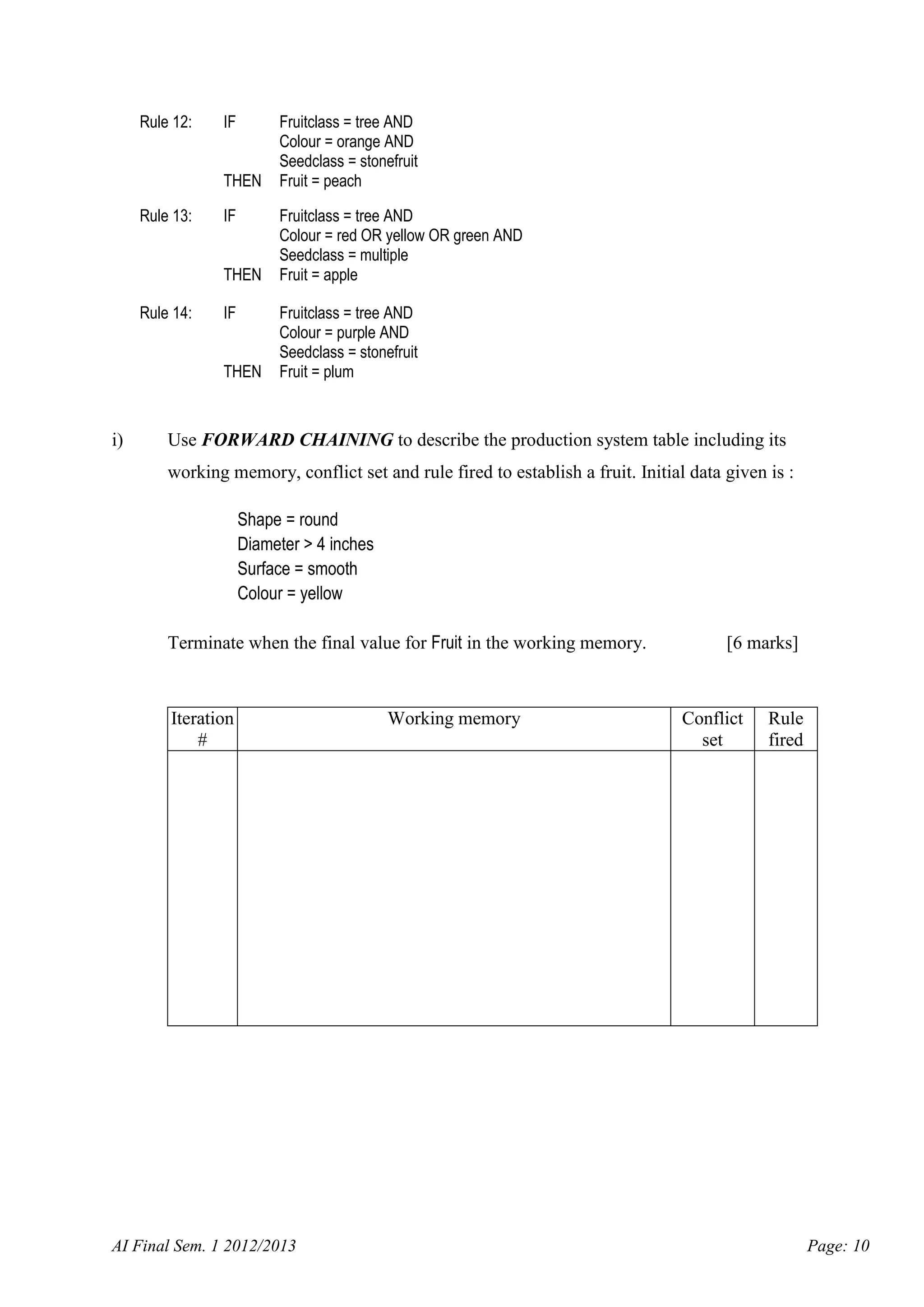 Rule 12:

IF
THEN

Rule 13:

IF
THEN

Rule 14:

IF
THEN

i)

Fruitclass = tree AND
Colour = orange AND
Seedclass = stonefruit
Fruit = peach
Fruitclass = tree AND
Colour = red OR yellow OR green AND
Seedclass = multiple
Fruit = apple
Fruitclass = tree AND
Colour = purple AND
Seedclass = stonefruit
Fruit = plum

Use FORWARD CHAINING to describe the production system table including its
working memory, conflict set and rule fired to establish a fruit. Initial data given is :
Shape = round
Diameter > 4 inches
Surface = smooth
Colour = yellow
Terminate when the final value for Fruit in the working memory.

Iteration
#

AI Final Sem. 1 2012/2013

Working memory

[6 marks]

Conflict
set

Rule
fired

Page: 10

 