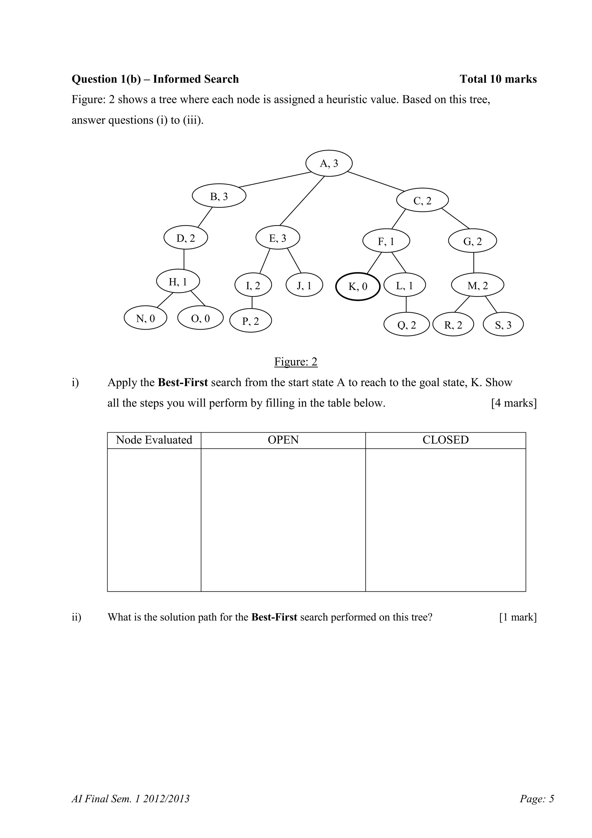 Question 1(b) – Informed Search

Total 10 marks

Figure: 2 shows a tree where each node is assigned a heuristic value. Based on this tree,
answer questions (i) to (iii).

A, 3
B, 3

C, 2

D, 2

H, 1
N, 0

E, 3

I, 2
O, 0

F, 1

J, 1

K, 0

P, 2

G, 2

L, 1

M, 2

Q, 2

R, 2

S, 3

Figure: 2
i)

Apply the Best-First search from the start state A to reach to the goal state, K. Show
all the steps you will perform by filling in the table below.
Node Evaluated

ii)

OPEN

[4 marks]
CLOSED

What is the solution path for the Best-First search performed on this tree?

AI Final Sem. 1 2012/2013

[1 mark]

Page: 5

 