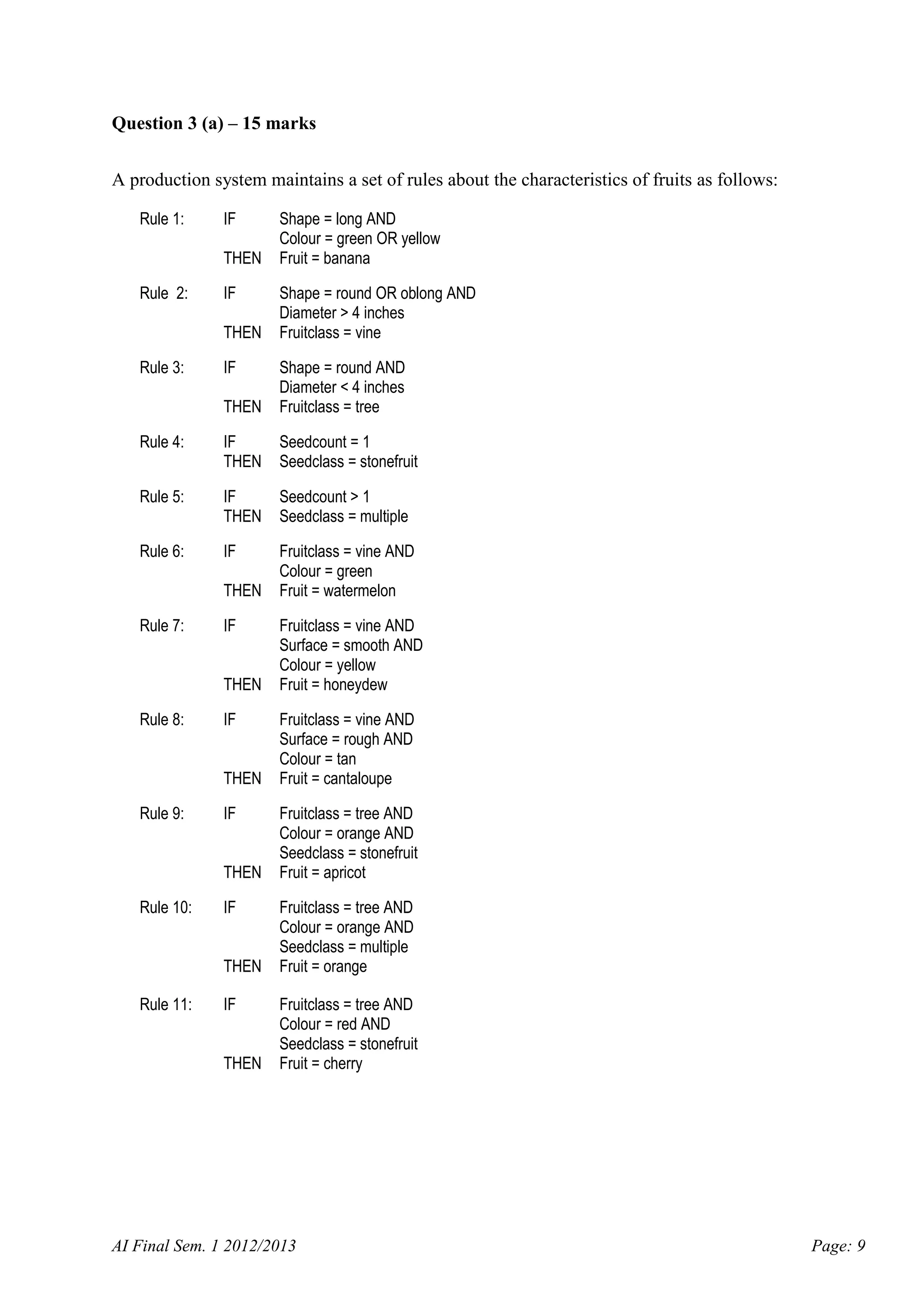 Question 3 (a) – 15 marks
A production system maintains a set of rules about the characteristics of fruits as follows:
Rule 1:

IF
THEN

Rule 2:

IF
THEN

Rule 3:

IF

Shape = long AND
Colour = green OR yellow
Fruit = banana
Shape = round OR oblong AND
Diameter > 4 inches
Fruitclass = vine

THEN

Shape = round AND
Diameter < 4 inches
Fruitclass = tree

Rule 4:

IF
THEN

Seedcount = 1
Seedclass = stonefruit

Rule 5:

IF
THEN

Seedcount > 1
Seedclass = multiple

Rule 6:

IF

Fruitclass = vine AND
Colour = green
Fruit = watermelon

THEN
Rule 7:

IF
THEN

Rule 8:

IF
THEN

Rule 9:

IF
THEN

Rule 10:

IF
THEN

Rule 11:

IF
THEN

Fruitclass = vine AND
Surface = smooth AND
Colour = yellow
Fruit = honeydew
Fruitclass = vine AND
Surface = rough AND
Colour = tan
Fruit = cantaloupe
Fruitclass = tree AND
Colour = orange AND
Seedclass = stonefruit
Fruit = apricot
Fruitclass = tree AND
Colour = orange AND
Seedclass = multiple
Fruit = orange
Fruitclass = tree AND
Colour = red AND
Seedclass = stonefruit
Fruit = cherry

AI Final Sem. 1 2012/2013

Page: 9

 