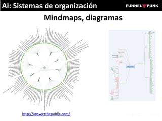 Mindmaps, diagramas
AI: Sistemas de organización
http://answerthepublic.com/
 