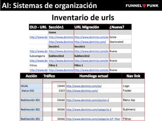 Inventario de urls
AI: Sistemas de organización
 