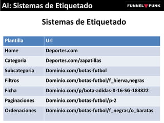 Sistemas de Etiquetado
AI: Sistemas de Etiquetado
Plantilla Url
Home Deportes.com
Categoria Deportes.com/zapatillas
Subcategoria Dominio.com/botas-futbol
Filtros Dominio.com/botas-futbol/f_hierva,negras
Ficha Dominio.com/p/bota-adidas-X-16-SG-183822
Paginaciones Dominio.com/botas-futbol/p-2
Ordenaciones Dominio.com/botas-futbol/f_negras/o_baratas
 