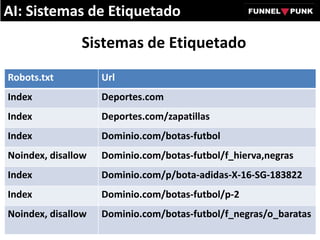 Sistemas de Etiquetado
AI: Sistemas de Etiquetado
Robots.txt Url
Index Deportes.com
Index Deportes.com/zapatillas
Index Dominio.com/botas-futbol
Noindex, disallow Dominio.com/botas-futbol/f_hierva,negras
Index Dominio.com/p/bota-adidas-X-16-SG-183822
Index Dominio.com/botas-futbol/p-2
Noindex, disallow Dominio.com/botas-futbol/f_negras/o_baratas
 