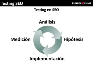 Testing en SEO
Testing SEO
Análisis
Hipótesis
Implementación
Medición
 