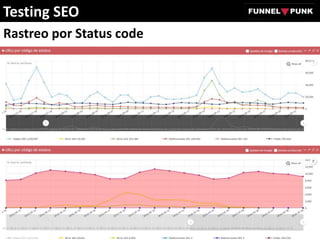 Rastreo por Status code
Testing SEO
 