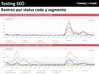 Rastreo por status code y segmento
Testing SEO
 
