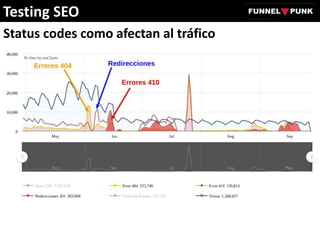 Status codes como afectan al tráfico
Testing SEO
 