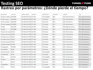 Rastreo por parámetros: ¿Dónde pierde el tiempo?
Testing SEO
 