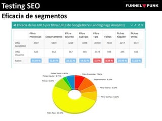 Eficacia de segmentos
Testing SEO
 