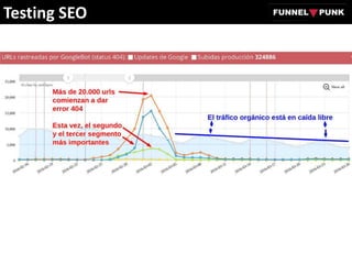 Testing SEO
 
