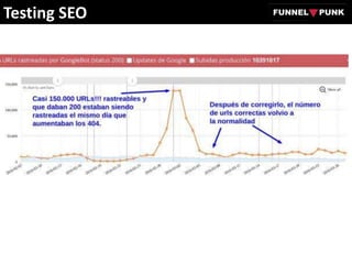 Testing SEO
 