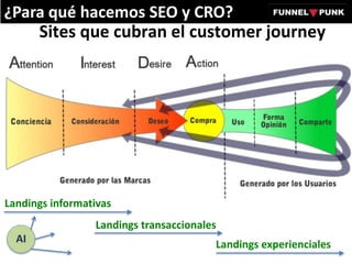 Sites que cubran el customer journey
Landings informativas
Landings transaccionales
Landings experiencialesAI
¿Para qué hacemos SEO y CRO?
 