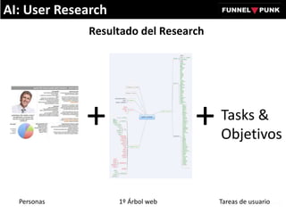 Resultado del Research
AI: User Research
+ + Tasks &
Objetivos
Personas 1º Árbol web Tareas de usuario
 