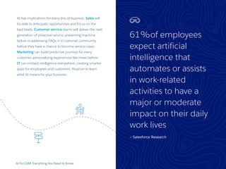 61%of employees
expect artificial
intelligence that
automates or assists
in work-related
activities to have a
major or moderate
impact on their daily
work lives
— Salesforce Research
AI for CRM: Everything You Need to Know
AI has implications for every line of business. Sales will
be able to anticipate opportunities and focus on the
best leads. Customer service teams will deliver the next
generation of proactive service, preventing machine
failure or addressing FAQs in a customer community
before they have a chance to become service cases.
Marketing can build predictive journeys for every
customer, personalizing experiences like never before.
IT can embed intelligence everywhere, creating smarter
apps for employees and customers. Read on to learn
what AI means for your business.
17
 