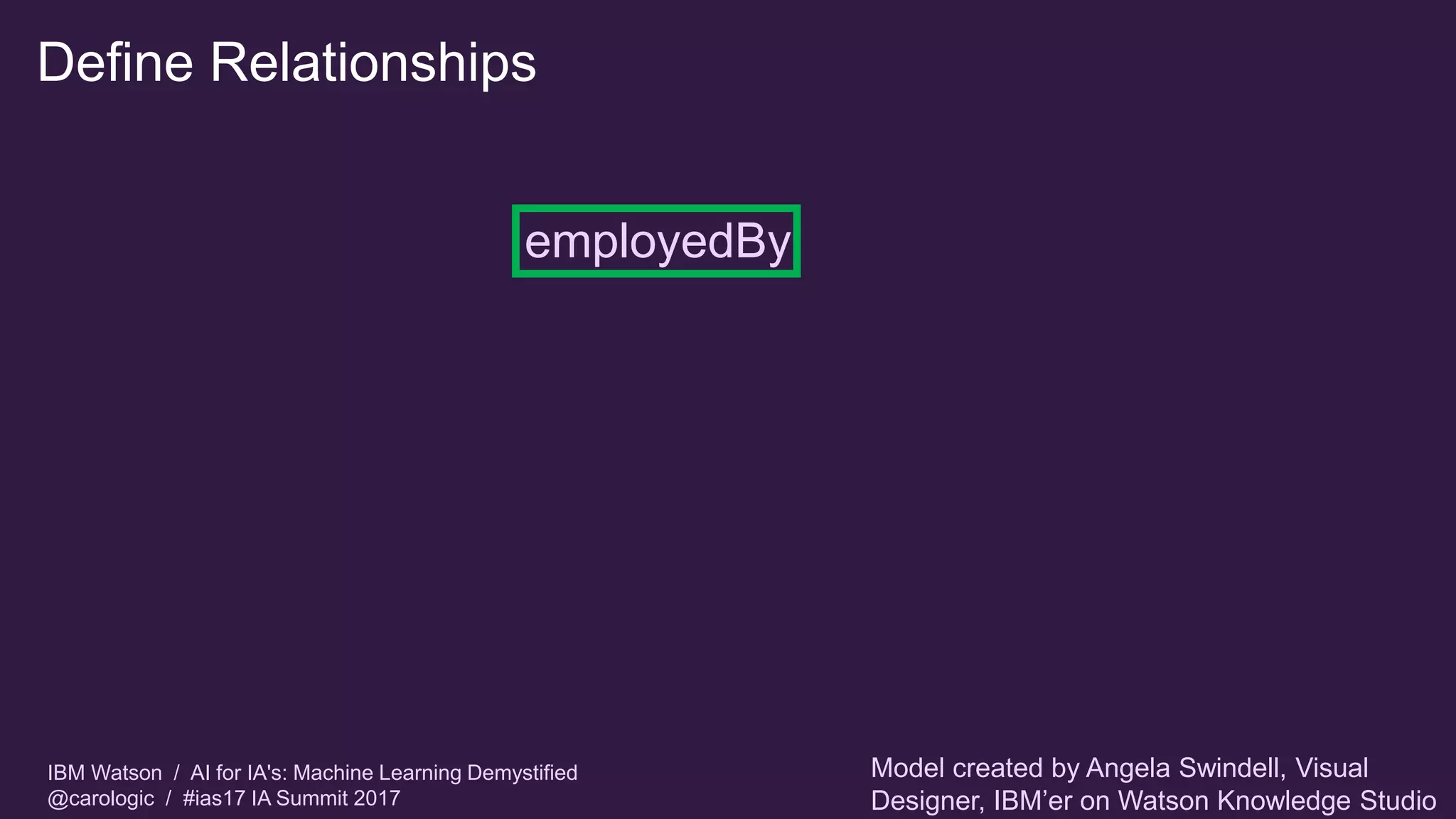 IBM Watson / AI for IA's: Machine Learning Demystified
@carologic / #ias17 IA Summit 2017
Define Relationships
employedBy
Model created by Angela Swindell, Visual
Designer, IBM’er on Watson Knowledge Studio
 