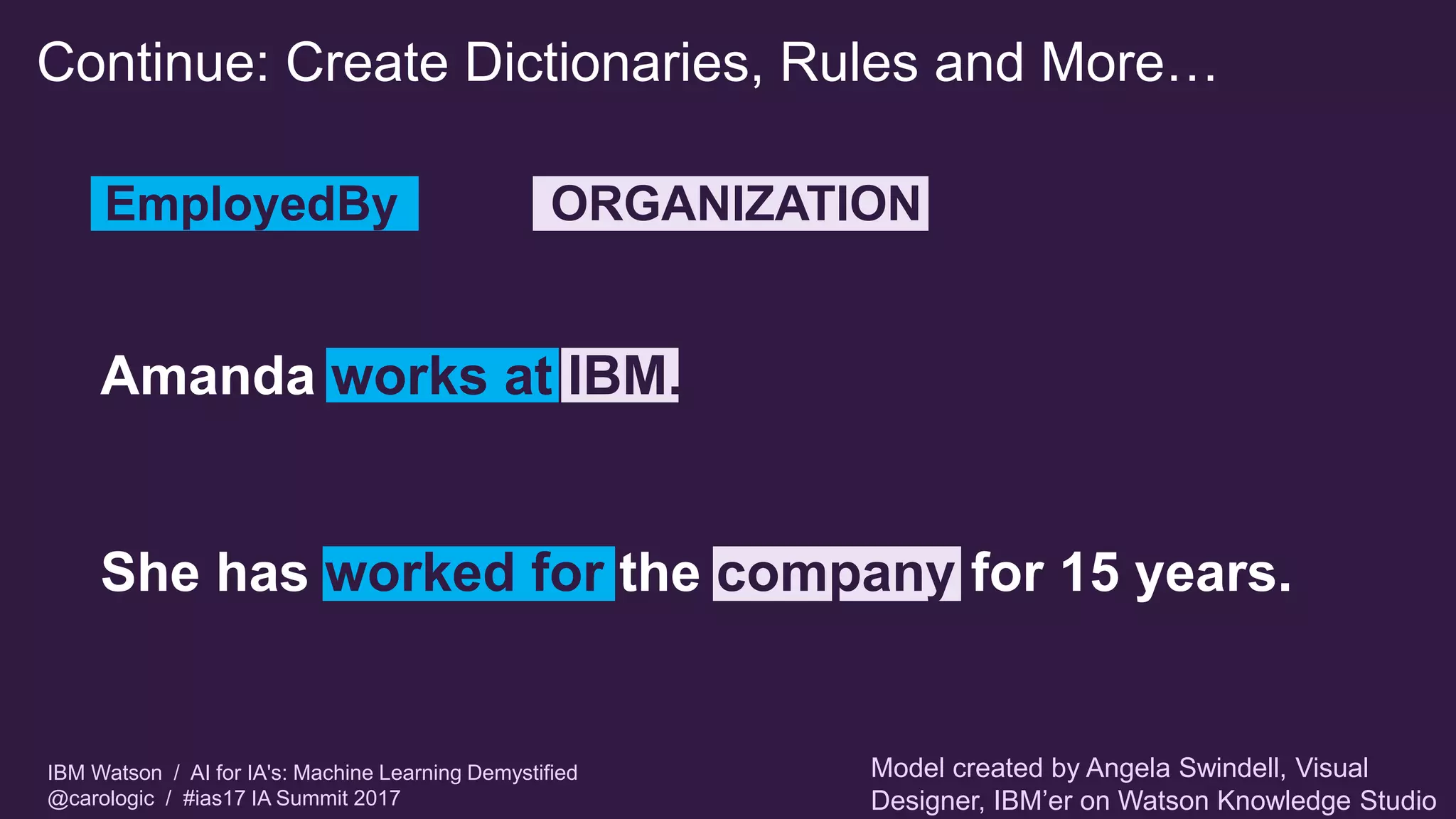 IBM Watson / AI for IA's: Machine Learning Demystified
@carologic / #ias17 IA Summit 2017
Continue: Create Dictionaries, Rules and More…
Amanda works at IBM.
She has worked for the company for 15 years.
EmployedBy ORGANIZATION
Model created by Angela Swindell, Visual
Designer, IBM’er on Watson Knowledge Studio
 