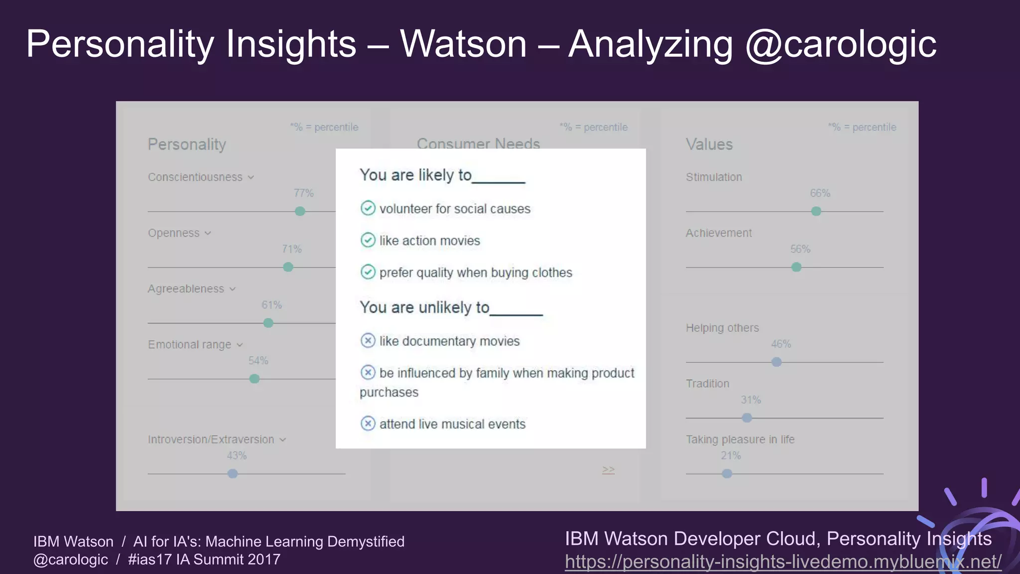IBM Watson / AI for IA's: Machine Learning Demystified
@carologic / #ias17 IA Summit 2017
Personality Insights – Watson – Analyzing @carologic
IBM Watson Developer Cloud, Personality Insights
https://personality-insights-livedemo.mybluemix.net/
 