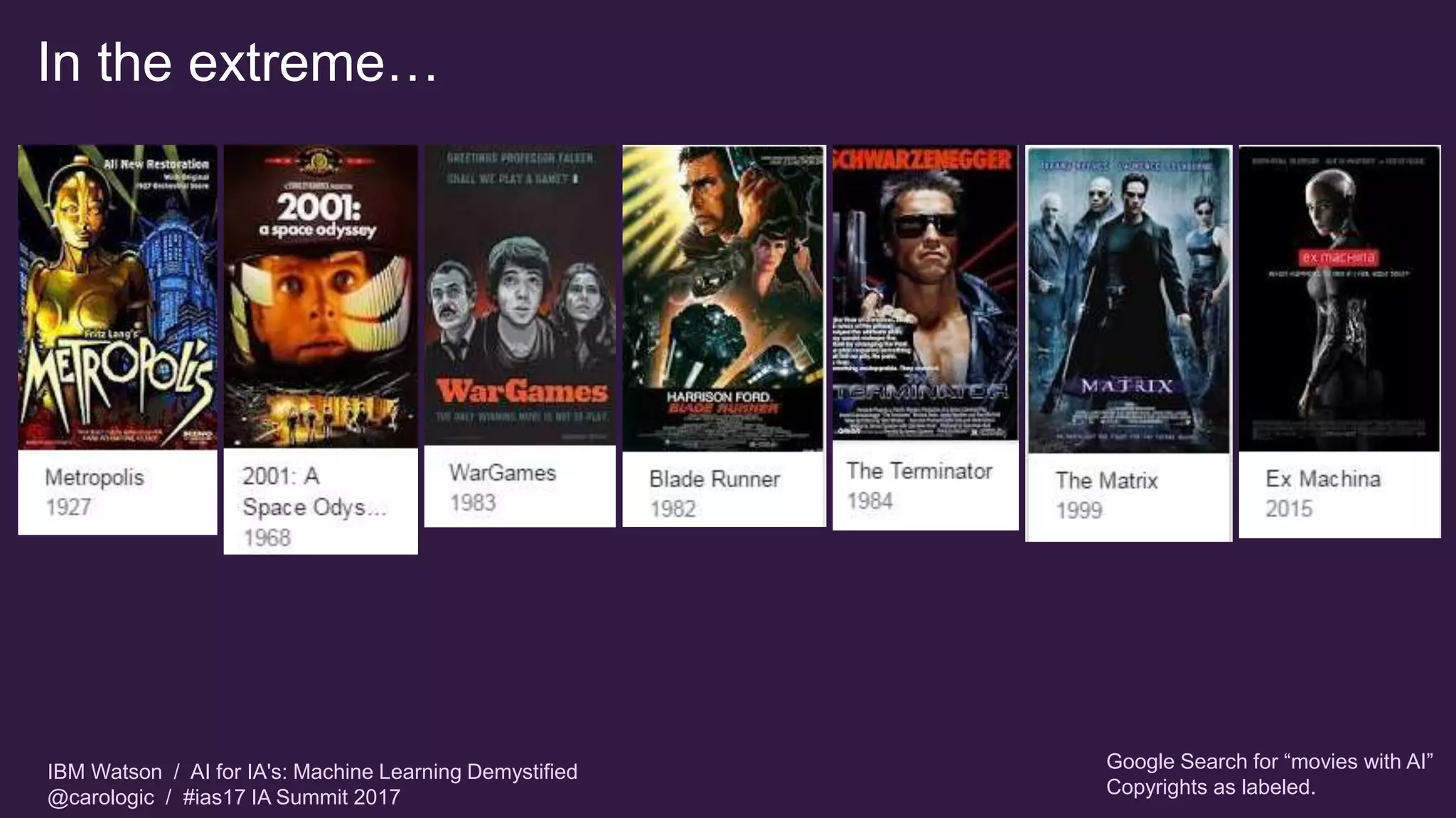 IBM Watson / AI for IA's: Machine Learning Demystified
@carologic / #ias17 IA Summit 2017
In the extreme…
Google Search for “movies with AI”
Copyrights as labeled.
 