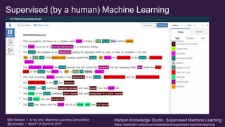 IBM Watson / AI for IA's: Machine Learning Demystified
@carologic / #ias17 IA Summit 2017
Supervised (by a human) Machine ...