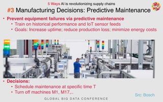 5 Ways AI will Revolutionize Supply Chains | PDF