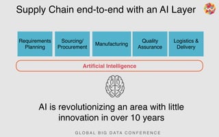 5 Ways AI will Revolutionize Supply Chains | PDF