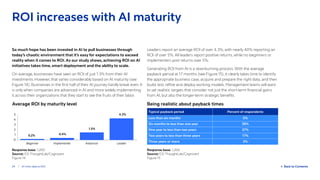 24 / AI: from data to ROI  Back to Contents
So much hope has been invested in AI to pull businesses through
today’s chaotic environment that it’s easy for expectations to exceed
reality when it comes to ROI. As our study shows, achieving ROI on AI
initiatives takes time, smart deployment and the ability to scale.
On average, businesses have seen an ROI of just 1.3% from their AI
investments. However, that varies considerably based on AI maturity (see
Figure 14). Businesses in the first half of their AI journey hardly break even. It
is only when companies are advanced in AI and more widely implementing
it across their organizations that they start to see the fruits of their labor.
Leaders report an average ROI of over 4.3%, with nearly 40% reporting an
ROI of over 5%. All leaders report positive returns, while no beginners or
implementers post returns over 5%.
Generating ROI from AI is a slow-burning process. With the average
payback period at 17 months (see Figure 15), it clearly takes time to identify
the appropriate business case, acquire and prepare the right data, and then
build, test, refine and deploy working models. Management teams will want
to set realistic targets that consider not just the short-term financial gains
from AI, but also the longer-term strategic benefits.
ROI increases with AI maturity
Response base: 1,200
Source: ESI ThoughtLab/Cognizant
Figure 14
Average ROI by maturity level
0
1
2
3
4
5
LeaderAdvancerImplementerBeginner
4.3%
1.5%
0.2% 0.4%
Response base: 1,200
Source: ESI ThoughtLab/Cognizant
Figure 15
Being realistic about payback times
Typical payback period Percent of respondents
Less than six months 5%
Six months to less than one year 38%
One year to less than two years 37%
Two years to less than three years 17%
Three years or more 3%
 