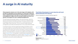 7 / AI: from data to ROI  Back to Contents
A surge in AI maturity
Two-thirds of businesses in most industries will reach
advanced levels of AI maturity
Percent of respondents at a mature or advanced stage of AI.
Response base: 1,200
Source: ESI ThoughtLab/Cognizant
Figure 3
Most companies, however, are in the early stages of AI adoption, with
just 29% of respondents across industries at a maturing or advanced
level in implementing AI (see Figure 3). Most AI projects are in pilot or
early deployment stages, and even among AI leaders, just about one-
quarter of AI projects are now in widespread deployment.
This will change dramatically, however, in the next three years, when the
percent of businesses that expect to be at a maturing or advanced stage
of AI adoption will more than double to 63%. In industries that are in the
earlier stages of their AI journey – such as insurance, wealth and asset
management, and media and entertainment – the increase will be fourfold.
Currently, the sectors with the highest percentage of AI leaders are the
automotive, healthcare and banking industries. While the auto industry
isn’t often the first sector that comes to mind when it comes to AI (beyond
self-driving cars), automakers’ use of AI is far-ranging, including driver-assist
features, connected vehicles, manufacturing, quality control and product
design. General Motors, for example, is using AI-driven “generative design”
to shave unnecessary weight from car parts, while Volkswagen is increasing
the precision of its market forecasts with AI analytics, pulling in data on
household income and customer preferences.
0 20 40 60 80 100
Automotive
Healthcare
Banks
Telecoms
Manufacturing
All industries
Life sciences
Technology
Energy and utilities
Consumer and retail
Media and entertainment
Insurance
Investment management 327%
306%
210%
136%
119%
117%
97%
84%
57%
52%
50%
273%
235%
% Change
Now
In three years
 