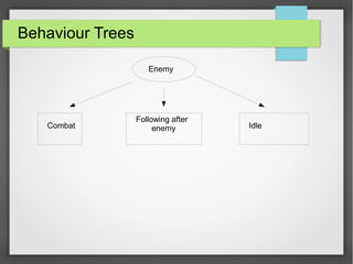 Behaviour Trees
Enemy
Combat
Following after
enemy Idle
 