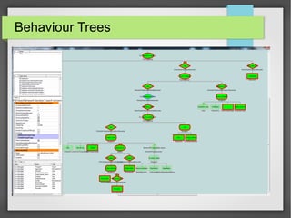 Behaviour Trees
 