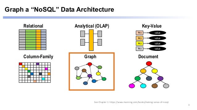 AI, Knowledge Representation and Graph Databases - Key Trends in Dat…