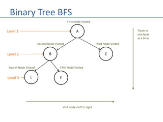Graph Theory | PPTX