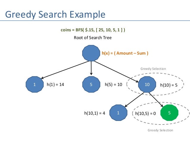 AI Greedy and A-STAR Search