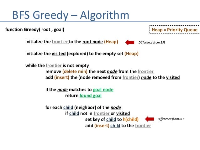 AI Greedy and A-STAR Search