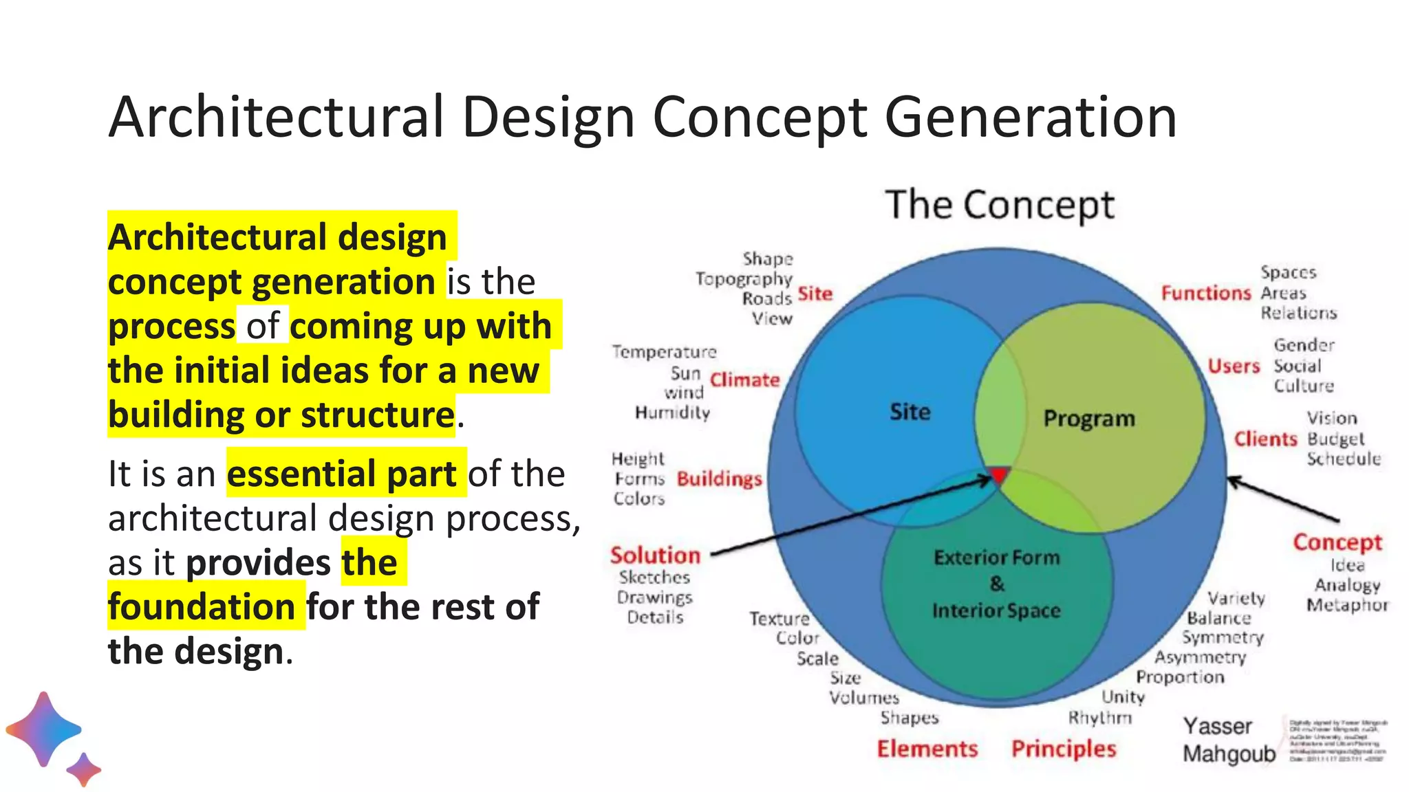 Architectural Design Concept Generation
Architectural design
concept generation is the
process of coming up with
the initial ideas for a new
building or structure.
It is an essential part of the
architectural design process,
as it provides the
foundation for the rest of
the design.
 