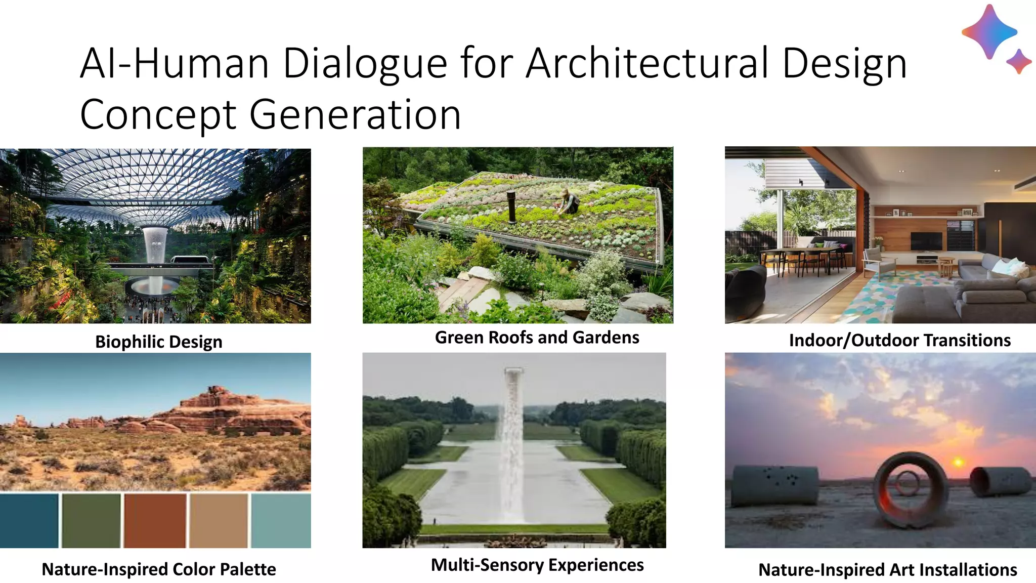 AI-Human Dialogue for Architectural Design
Concept Generation
Indoor/Outdoor Transitions
Green Roofs and Gardens
Biophilic Design
Nature-Inspired Art Installations
Multi-Sensory Experiences
Nature-Inspired Color Palette
 