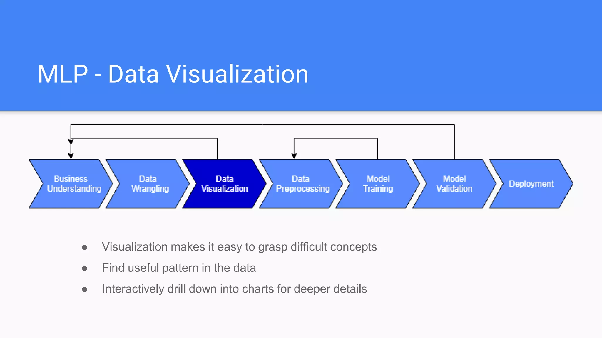MLP - Data Visualization
● Visualization makes it easy to grasp difficult concepts
● Find useful pattern in the data
● Interactively drill down into charts for deeper details
 