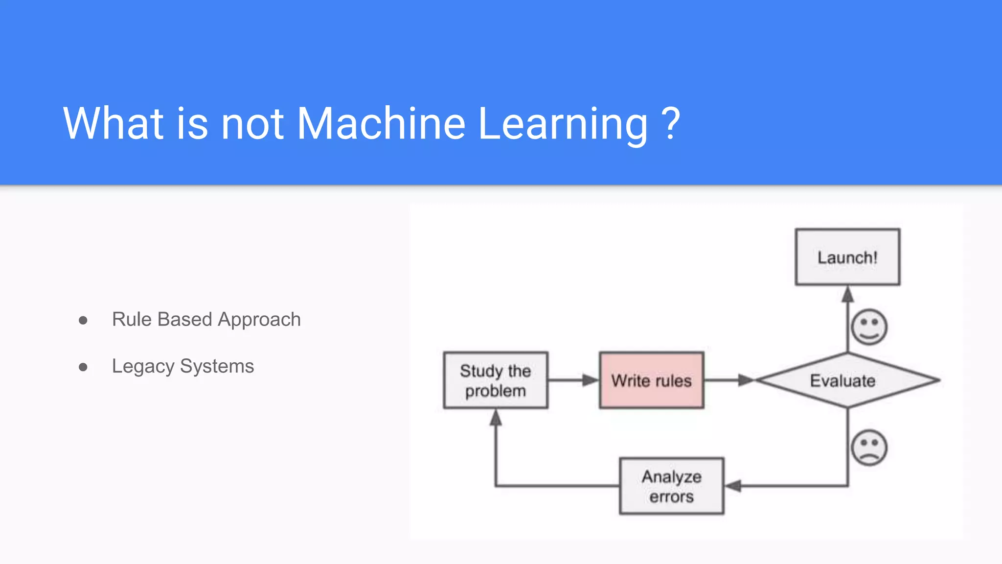 What is not Machine Learning ?
● Rule Based Approach
● Legacy Systems
 