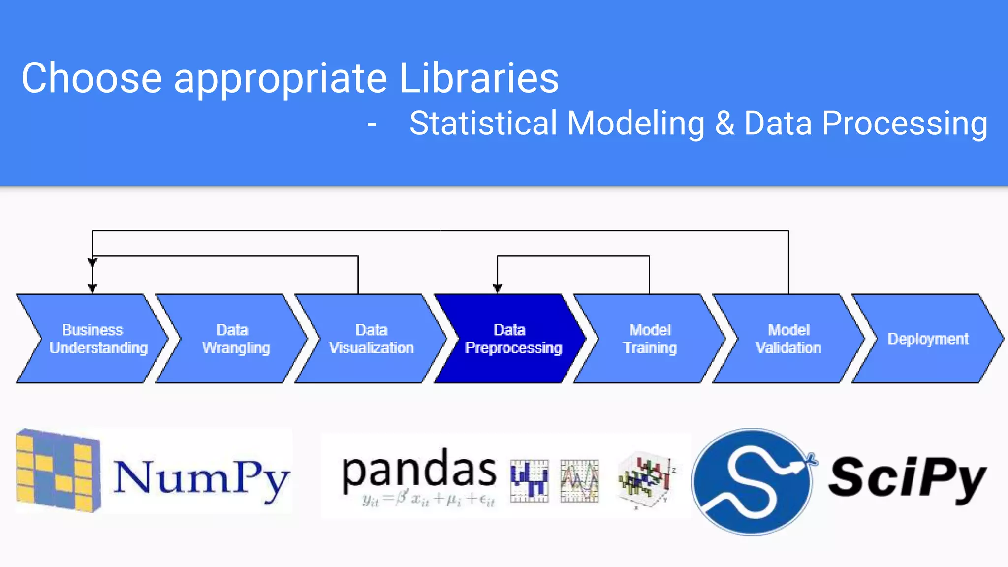 Choose appropriate Libraries
- Statistical Modeling & Data Processing
 