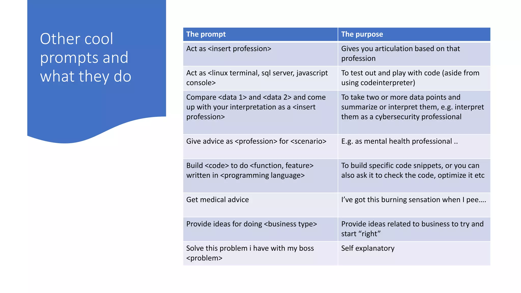 Other cool
prompts and
what they do
The prompt The purpose
Act as <insert profession> Gives you articulation based on that
profession
Act as <linux terminal, sql server, javascript
console>
To test out and play with code (aside from
using codeinterpreter)
Compare <data 1> and <data 2> and come
up with your interpretation as a <insert
profession>
To take two or more data points and
summarize or interpret them, e.g. interpret
them as a cybersecurity professional
Give advice as <profession> for <scenario> E.g. as mental health professional ..
Build <code> to do <function, feature>
written in <programming language>
To build specific code snippets, or you can
also ask it to check the code, optimize it etc
Get medical advice I’ve got this burning sensation when I pee….
Provide ideas for doing <business type> Provide ideas related to business to try and
start “right”
Solve this problem i have with my boss
<problem>
Self explanatory
 