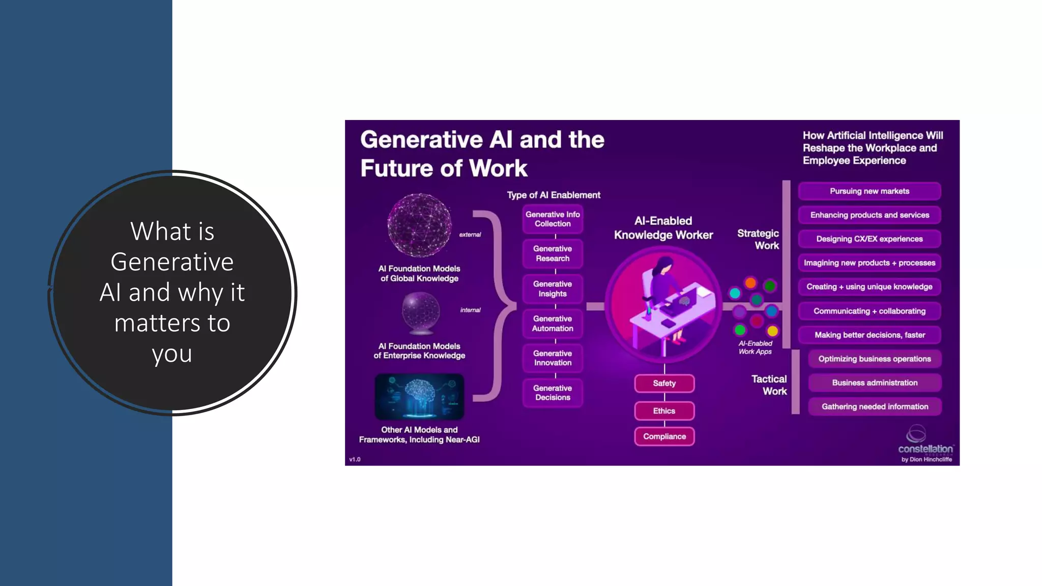 What is
Generative
AI and why it
matters to
you
 