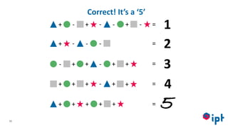 11
+ - + =- + --
+ =- --
- + =- + ++
+ + + =+ +-
+ + =+ + +
1
2
3
4
5
Correct! It’s a ‘5’
 
