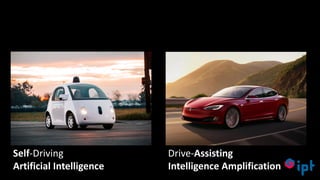 16
Self-Driving
Artificial Intelligence
Drive-Assisting
Intelligence Amplification
 