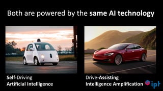 17
Both are powered by the same AI technology
Self-Driving
Artificial Intelligence
Drive-Assisting
Intelligence Amplification
 