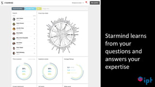 29
Starmind learns
from your
questions and
answers your
expertise
 