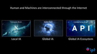 42
Human and Machines are interconnected through the Internet
Local IA Global IA Global IA Ecosystem
Global BrainCompany Brain Collaborative Brain
 