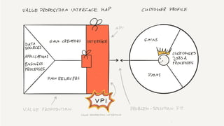 Value Proposition Interface Canvas
44
 