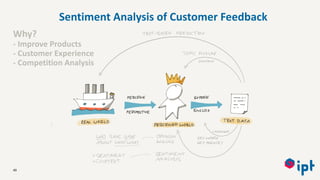 49
Sentiment Analysis of Customer Feedback
Why?
- Improve Products
- Customer Experience
- Competition Analysis
 