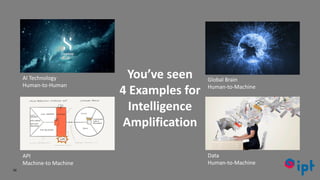 56
You’ve seen
4 Examples for
Intelligence
Amplification
AI Technology
Human-to-Human
Global Brain
Human-to-Machine
API
Machine-to Machine
Data
Human-to-Machine
 