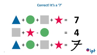 7
+ + + = 7
+ + + = 7
+ - = 4
Correct! It’s a ‘7’
 